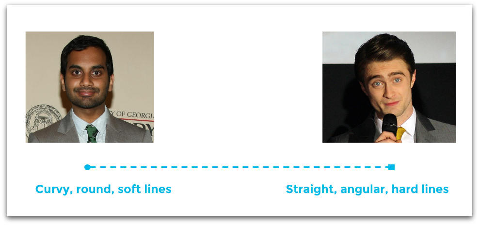 Facial features spectrum