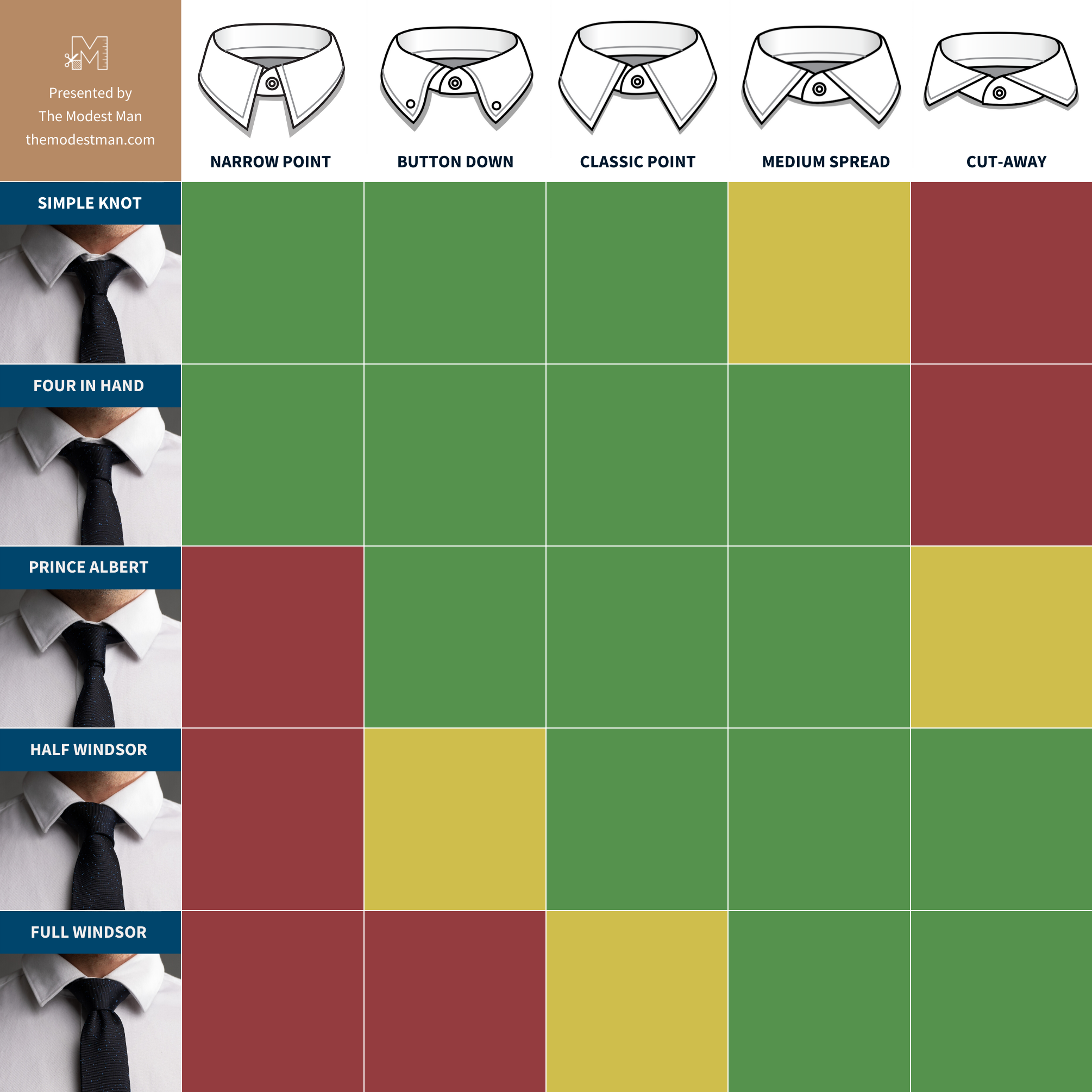 Tie Knots and Shirt Collars